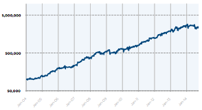 Ctx trading system