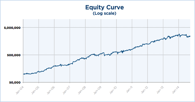 Ctx trading system