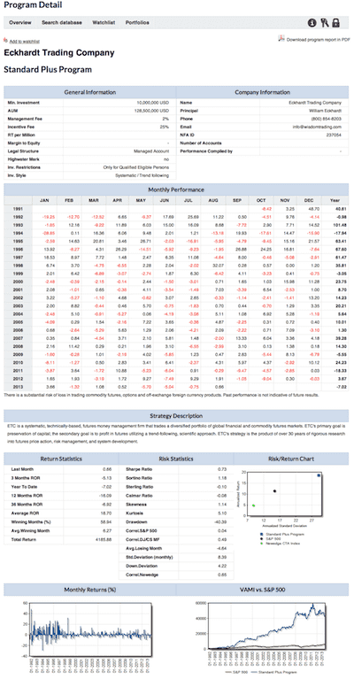 Cta trading systems