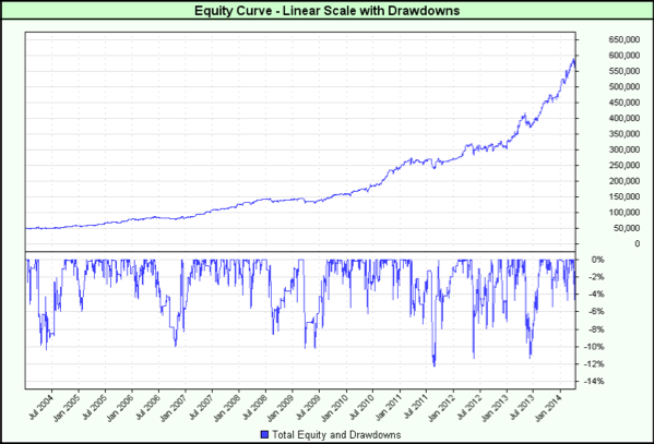 Ctx trading system