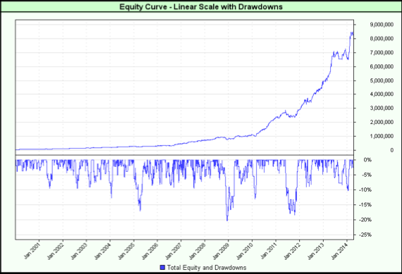 Es trading system