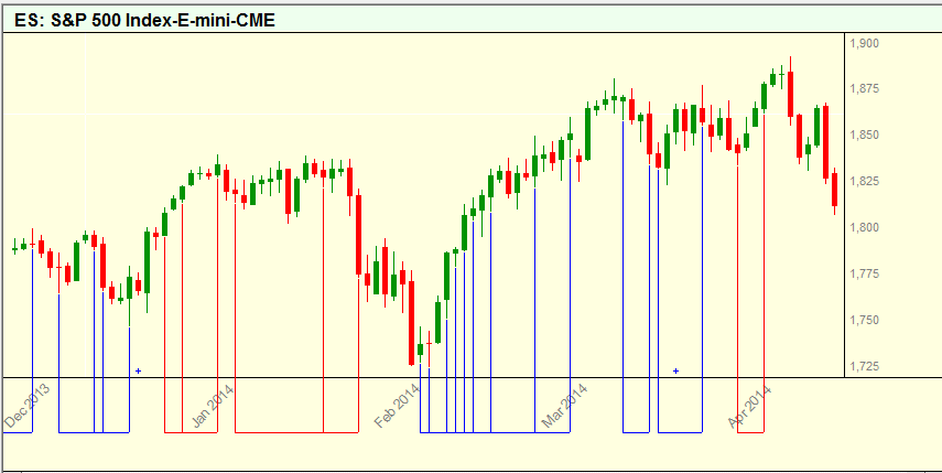 Es trading system