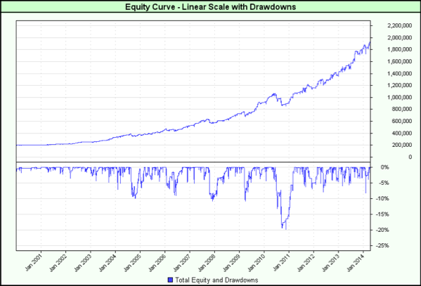 Trading blox equity system pack