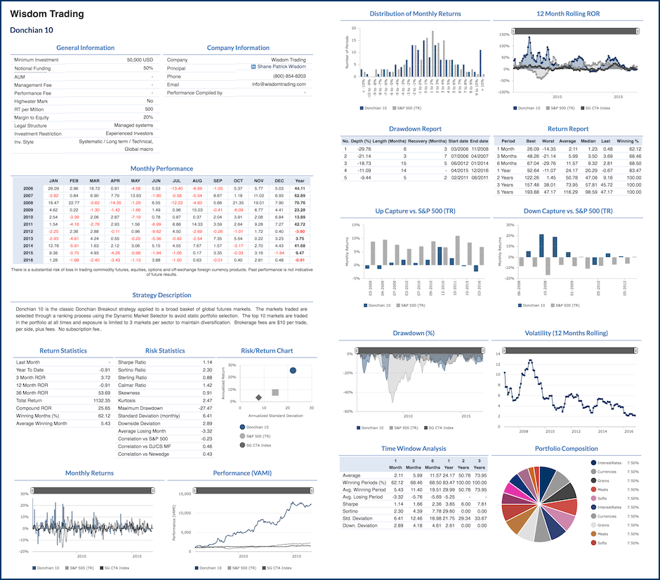 Download historical forex data yahoo