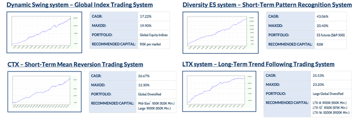 Win Rate and Drawdowns Cheat Sheet - New Trader U