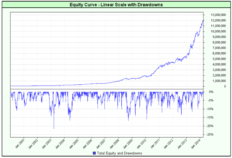 CTX Performance equity curve