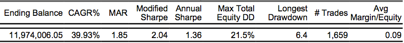 CTX performance numbers
