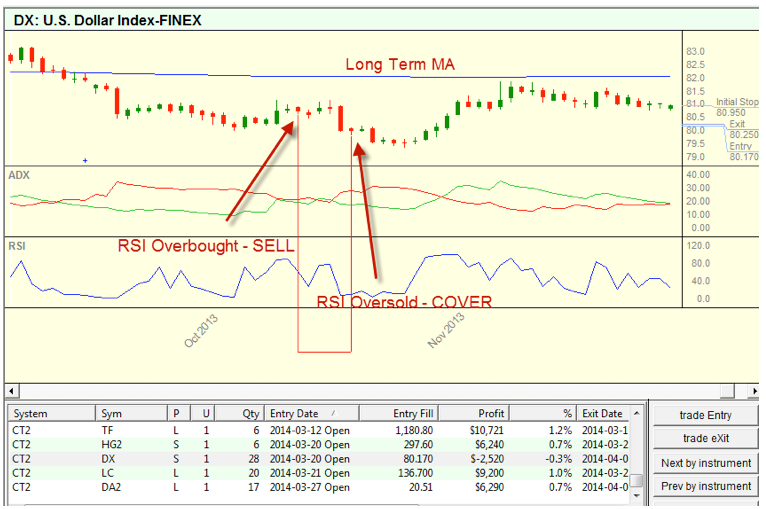 CTX trade sample #1