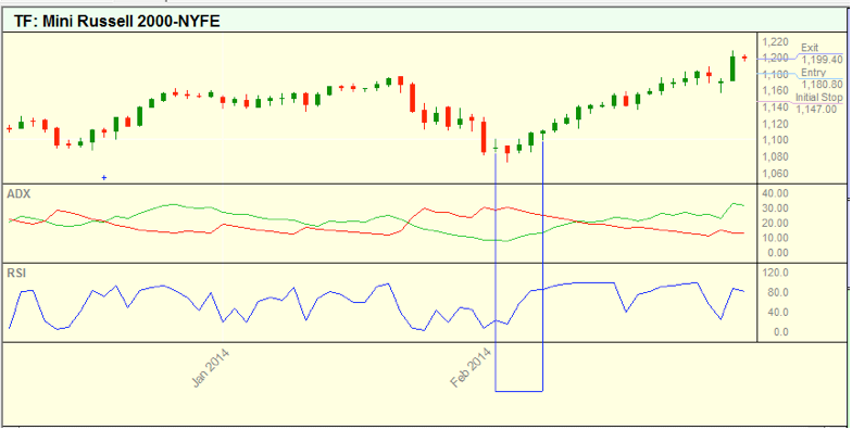 CTX trade sample #2