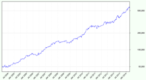 CTX Mid Size Equity Curve