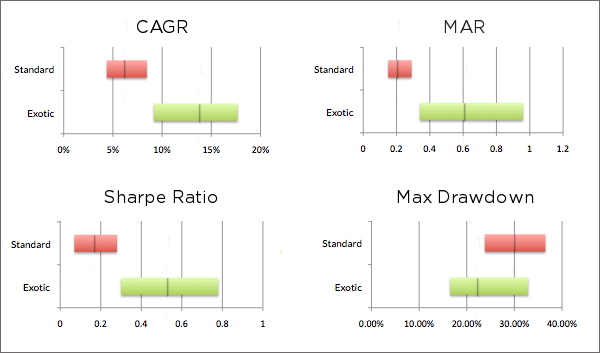 Chart quadrant