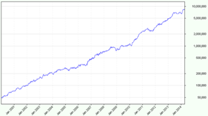 Diversity ES equity curve