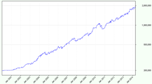 Dynamic Swing equity curve