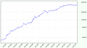 LTX Equity Curve