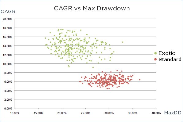 scatter plot chart-2