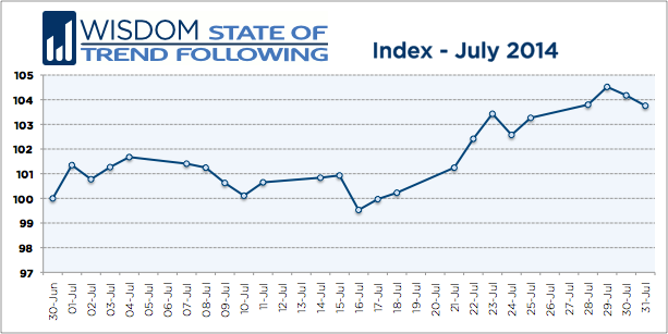 WSTF-201407-Index