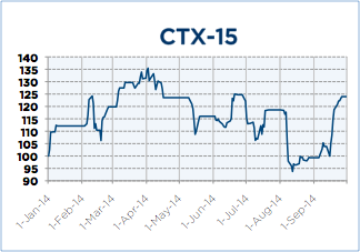 CTX-15-Sep-14-medium