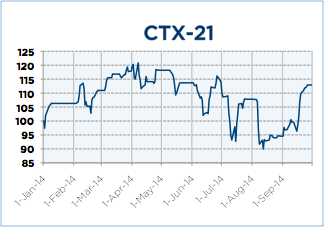 CTX-21-Sep-14-medium