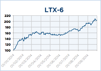 LTX-6-Sep-14-medium
