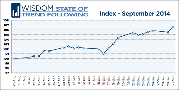 Wisdom State of Trend Following - September 2014