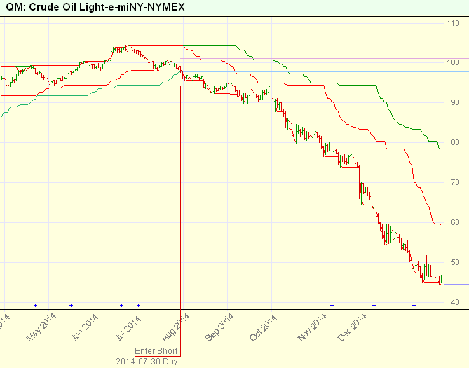 Crude-Oil-2014
