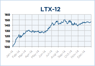 LTX-12