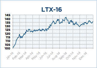 LTX-16