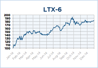 LTX-6