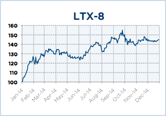 LTX-8