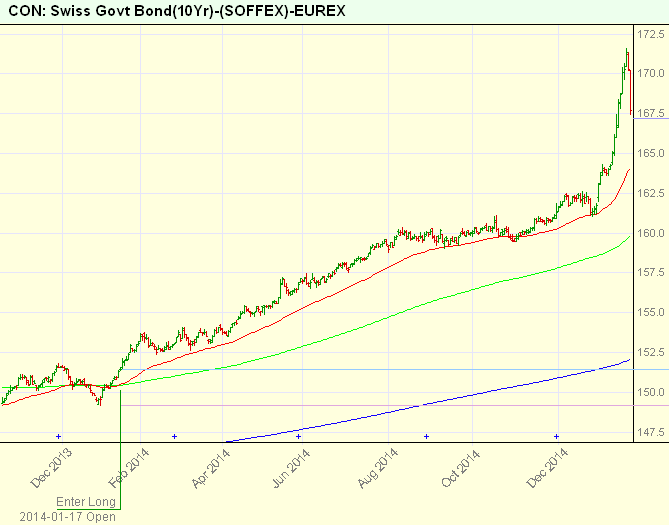 SwissBond-2014