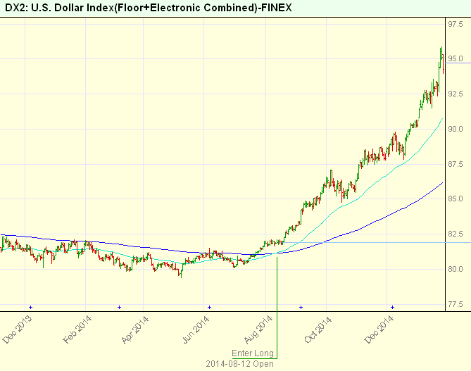USDX-2014