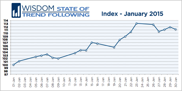 WSTF-201501-Index
