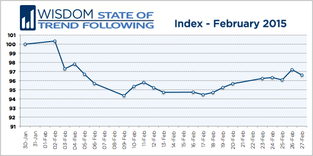 WSTF-201502-Index