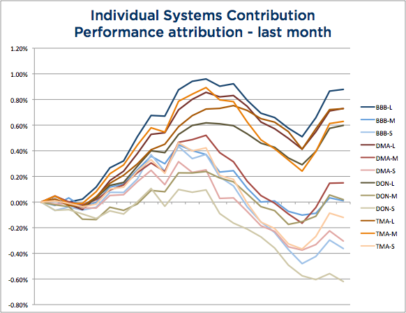 System Attribution March 2015