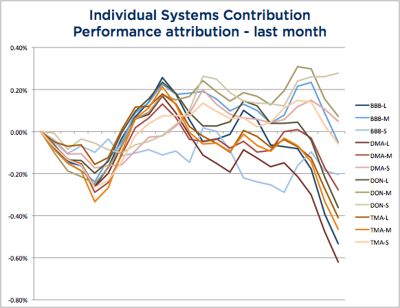 System Attribution April 2015