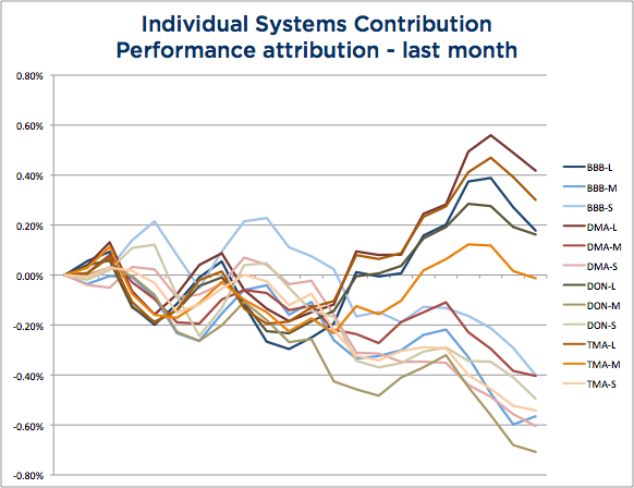 System Attribution May 2015