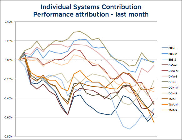 System Attribution June 2015