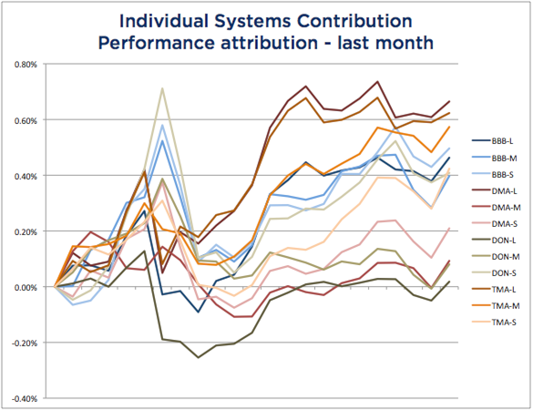 System Attribution July 2015