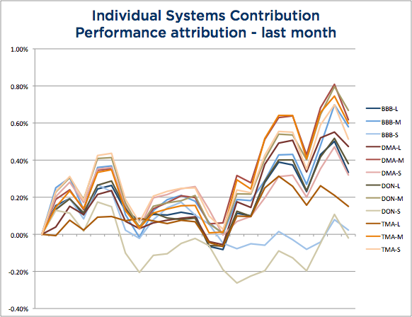 System Attribution September 2015