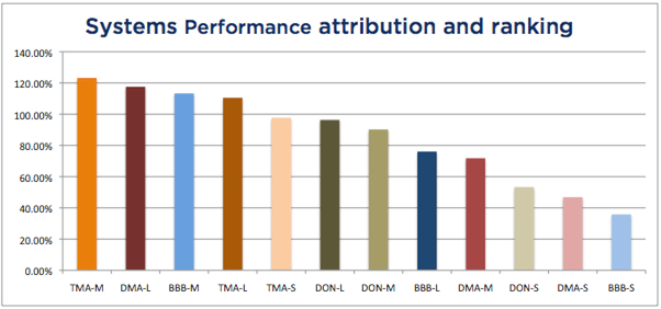 Historical Sys Attribution