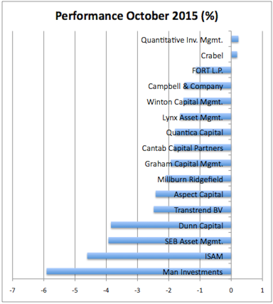 MF-October-15-2