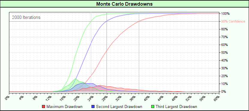MonteCarloDrawdownGraph_P1
