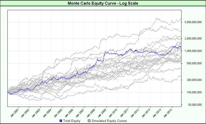 MonteCarloEquityGraph_P1