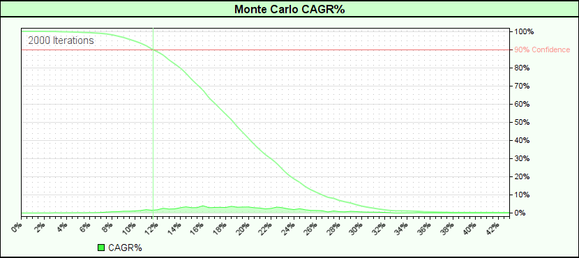 MonteCarloReturnGraph_P1