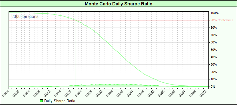 MonteCarloSharpeGraph_P1
