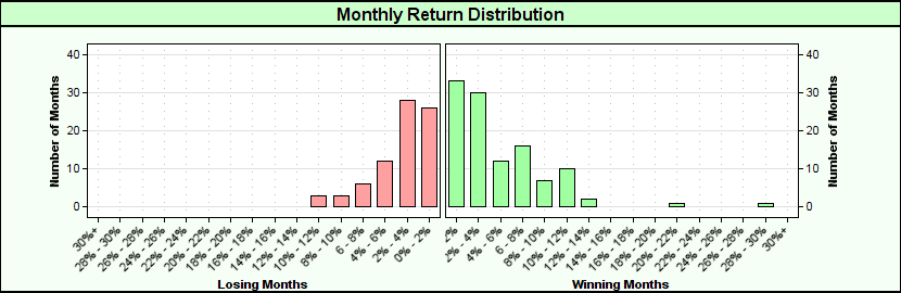 MonthlyDistributionGraph_P1
