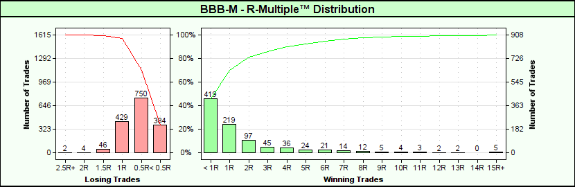 RMultipleDistributionGraph_S3_P1