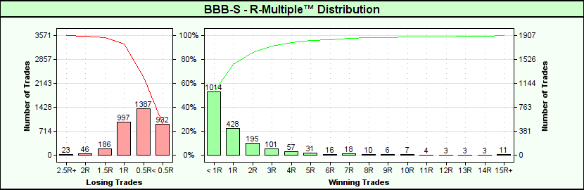 RMultipleDistributionGraph_S4_P1