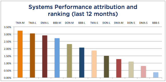 System Attribution October 2015