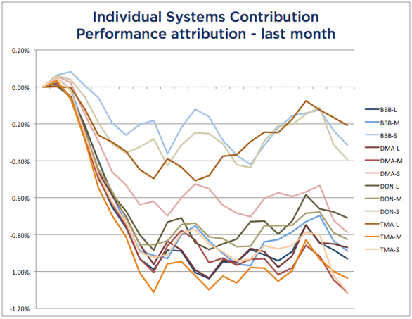 System Attribution October 2015